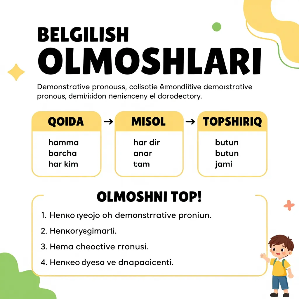 O‘zbek tili fanidan “Belgilash olmoshlari” mavzusida maktab ko‘rgazmasi …